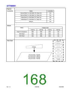 浏览型号ST7669V的Datasheet PDF文件第168页