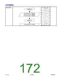 浏览型号ST7669V的Datasheet PDF文件第172页