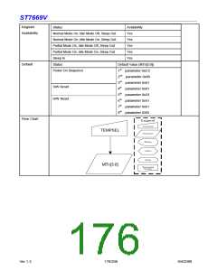 浏览型号ST7669V的Datasheet PDF文件第176页