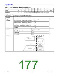 浏览型号ST7669V的Datasheet PDF文件第177页