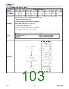 浏览型号ST7735的Datasheet PDF文件第103页