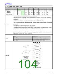 浏览型号ST7735的Datasheet PDF文件第104页
