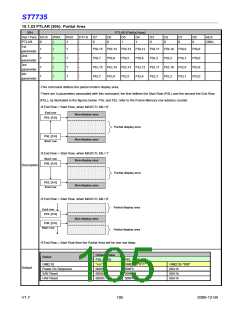 浏览型号ST7735的Datasheet PDF文件第105页