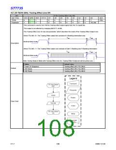 浏览型号ST7735的Datasheet PDF文件第108页