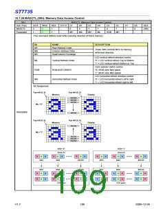 浏览型号ST7735的Datasheet PDF文件第109页
