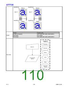 浏览型号ST7735的Datasheet PDF文件第110页
