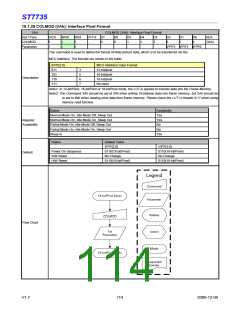 浏览型号ST7735的Datasheet PDF文件第114页