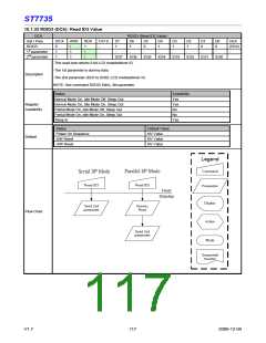 浏览型号ST7735的Datasheet PDF文件第117页