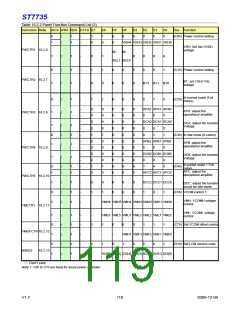 浏览型号ST7735的Datasheet PDF文件第119页
