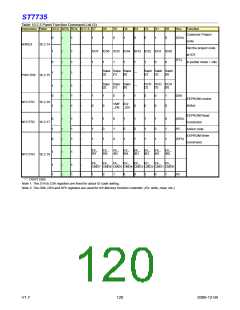 浏览型号ST7735的Datasheet PDF文件第120页