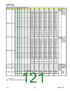 浏览型号ST7735的Datasheet PDF文件第121页
