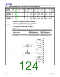 浏览型号ST7735的Datasheet PDF文件第124页