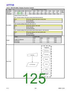 浏览型号ST7735的Datasheet PDF文件第125页