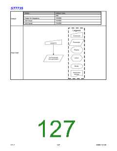 浏览型号ST7735的Datasheet PDF文件第127页