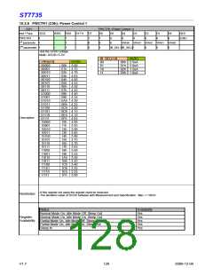 浏览型号ST7735的Datasheet PDF文件第128页