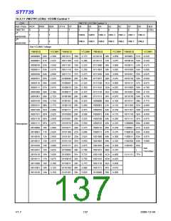 浏览型号ST7735的Datasheet PDF文件第137页