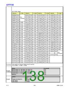 浏览型号ST7735的Datasheet PDF文件第138页