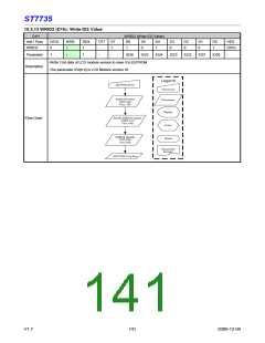 浏览型号ST7735的Datasheet PDF文件第141页