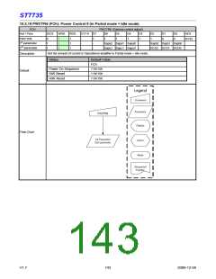 浏览型号ST7735的Datasheet PDF文件第143页
