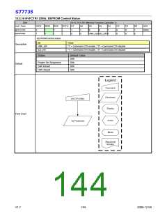 浏览型号ST7735的Datasheet PDF文件第144页