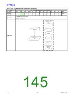 浏览型号ST7735的Datasheet PDF文件第145页