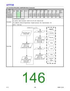 浏览型号ST7735的Datasheet PDF文件第146页