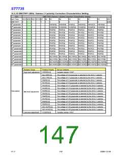 浏览型号ST7735的Datasheet PDF文件第147页