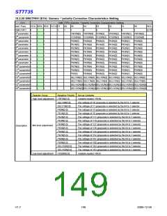 浏览型号ST7735的Datasheet PDF文件第149页
