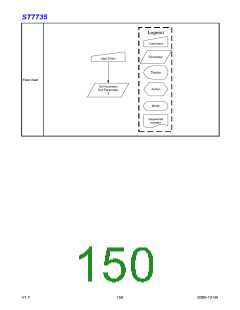 浏览型号ST7735的Datasheet PDF文件第150页