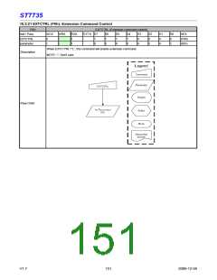 浏览型号ST7735的Datasheet PDF文件第151页