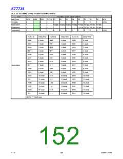 浏览型号ST7735的Datasheet PDF文件第152页