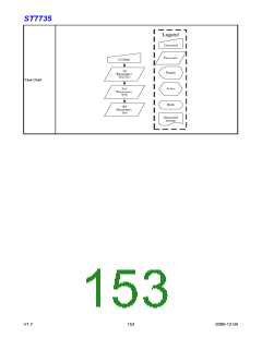 浏览型号ST7735的Datasheet PDF文件第153页