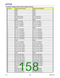 浏览型号ST7735的Datasheet PDF文件第158页