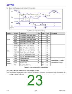 浏览型号ST7735的Datasheet PDF文件第23页
