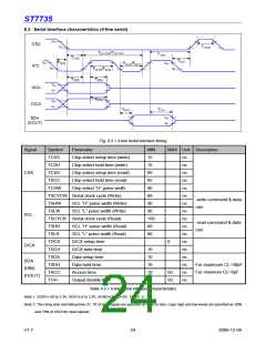 浏览型号ST7735的Datasheet PDF文件第24页
