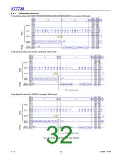 浏览型号ST7735的Datasheet PDF文件第32页