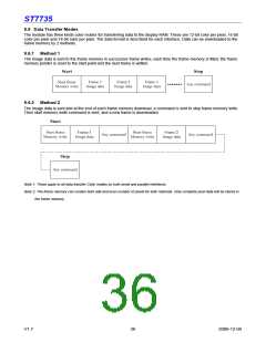 浏览型号ST7735的Datasheet PDF文件第36页