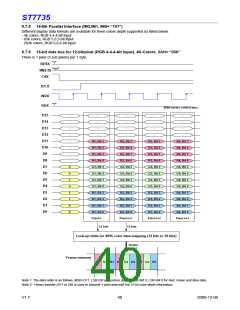 浏览型号ST7735的Datasheet PDF文件第40页