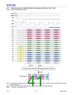 浏览型号ST7735的Datasheet PDF文件第41页