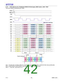 浏览型号ST7735的Datasheet PDF文件第42页