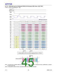 浏览型号ST7735的Datasheet PDF文件第45页