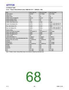 浏览型号ST7735的Datasheet PDF文件第68页