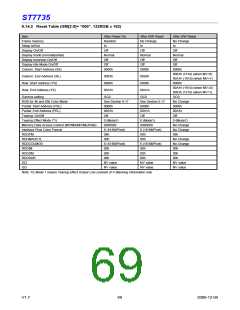浏览型号ST7735的Datasheet PDF文件第69页
