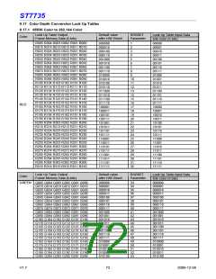 浏览型号ST7735的Datasheet PDF文件第72页