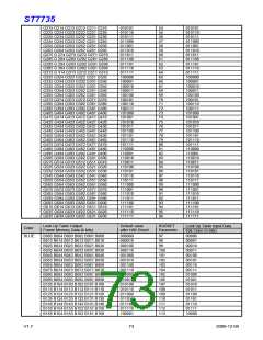 浏览型号ST7735的Datasheet PDF文件第73页