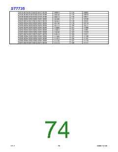 浏览型号ST7735的Datasheet PDF文件第74页