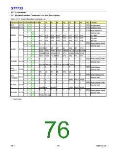 浏览型号ST7735的Datasheet PDF文件第76页