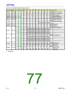 浏览型号ST7735的Datasheet PDF文件第77页