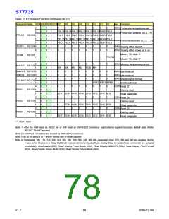 浏览型号ST7735的Datasheet PDF文件第78页