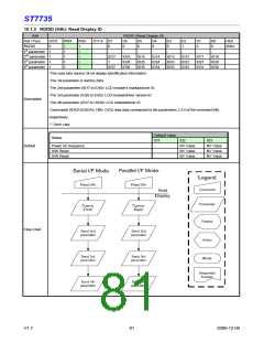 浏览型号ST7735的Datasheet PDF文件第81页
